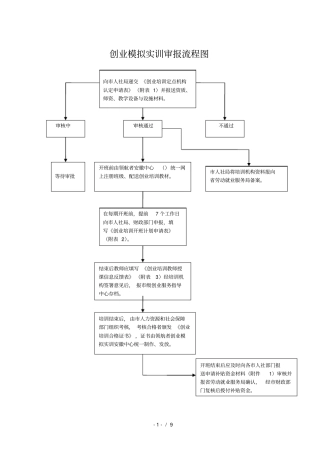 创业模拟实训流程图