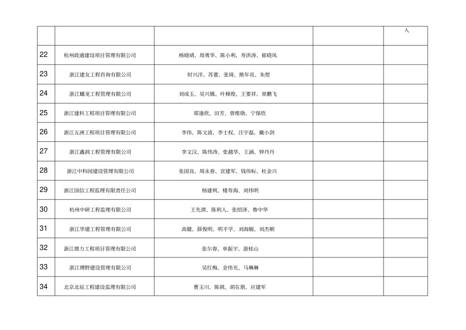 外监理企业在诸参建总监动态一览表_第3页