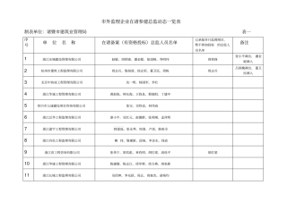 外监理企业在诸参建总监动态一览表
