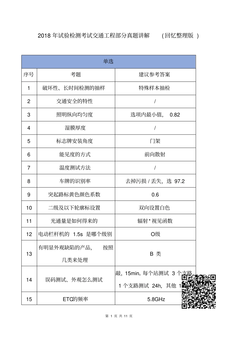 2018年试验检测考试检师交通工程专业部分真题(回忆整理)_第1页