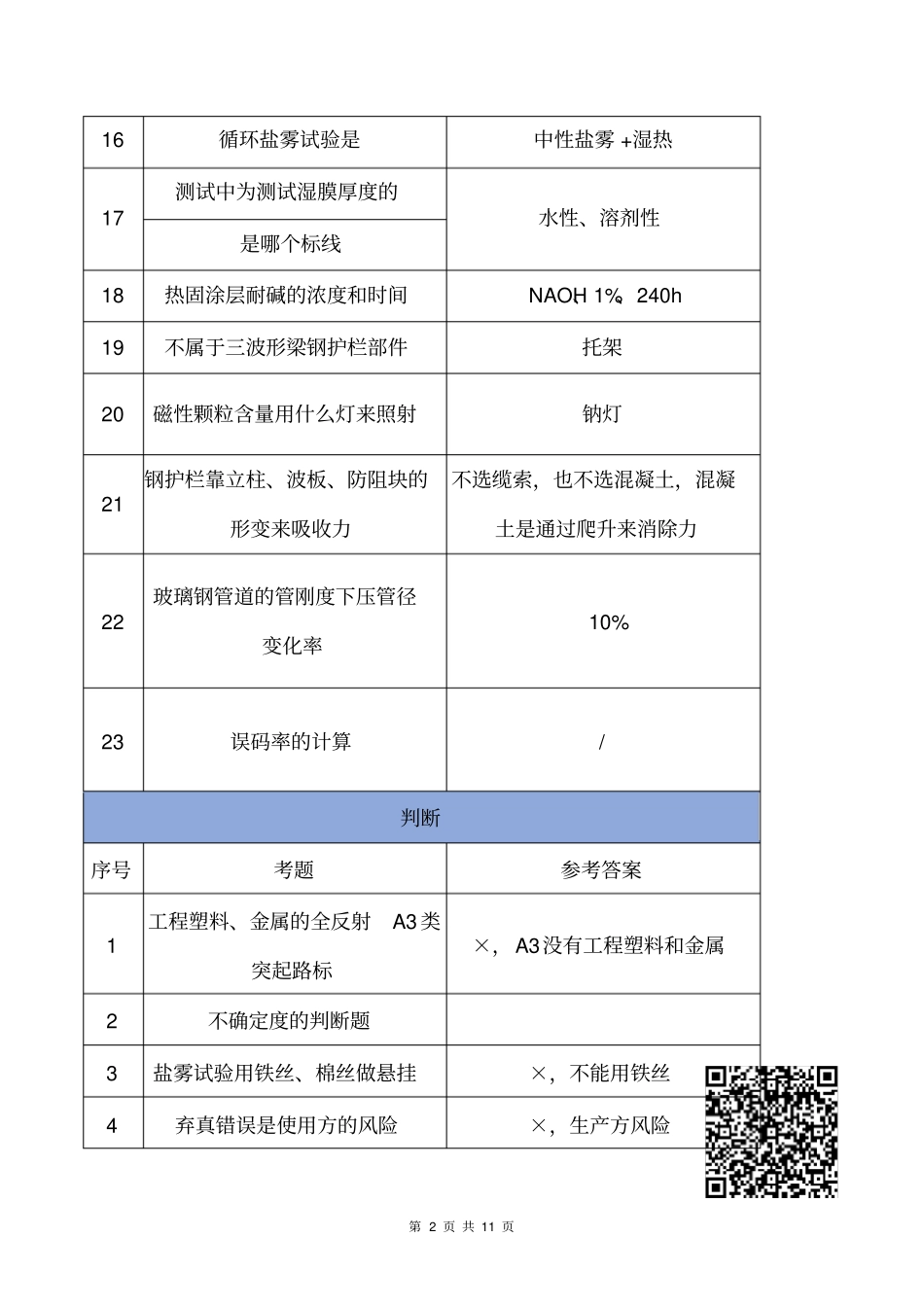 2018年试验检测考试检师交通工程专业部分真题(回忆整理)_第2页