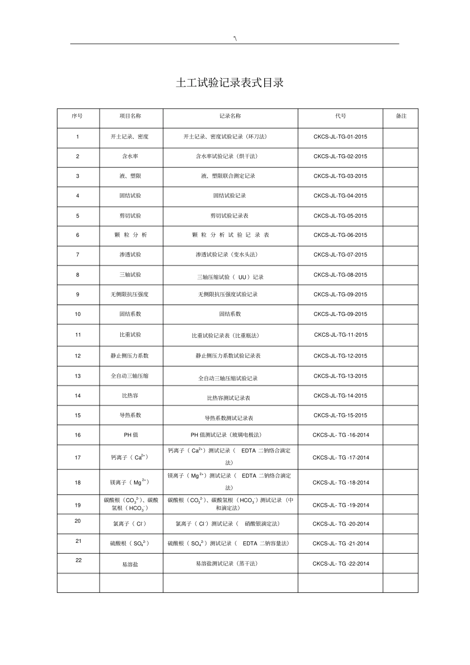 实验室土工试验原始记录材料表_第2页