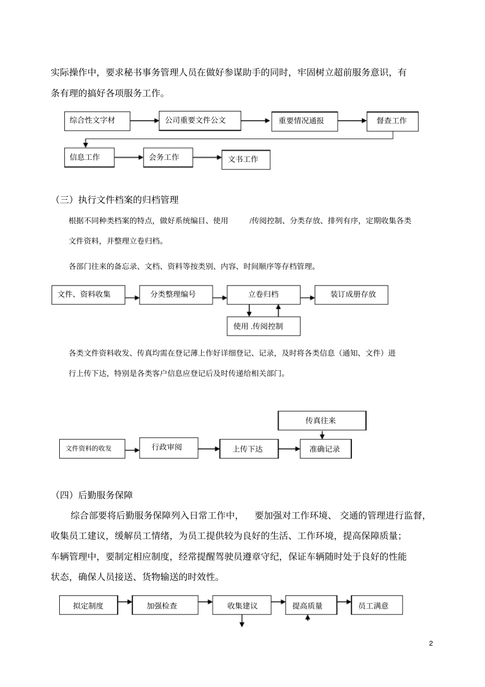 (完整版)办公室行政事务流程图全套222_第2页