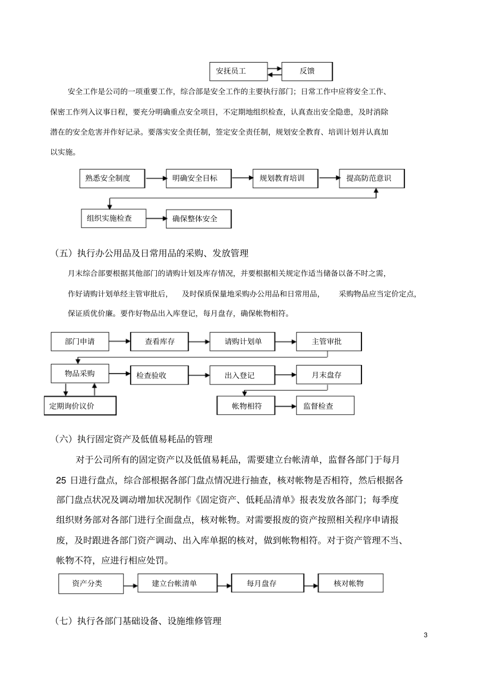 (完整版)办公室行政事务流程图全套222_第3页