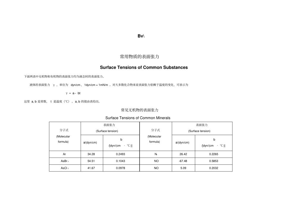 常用物质的表面张力_第1页