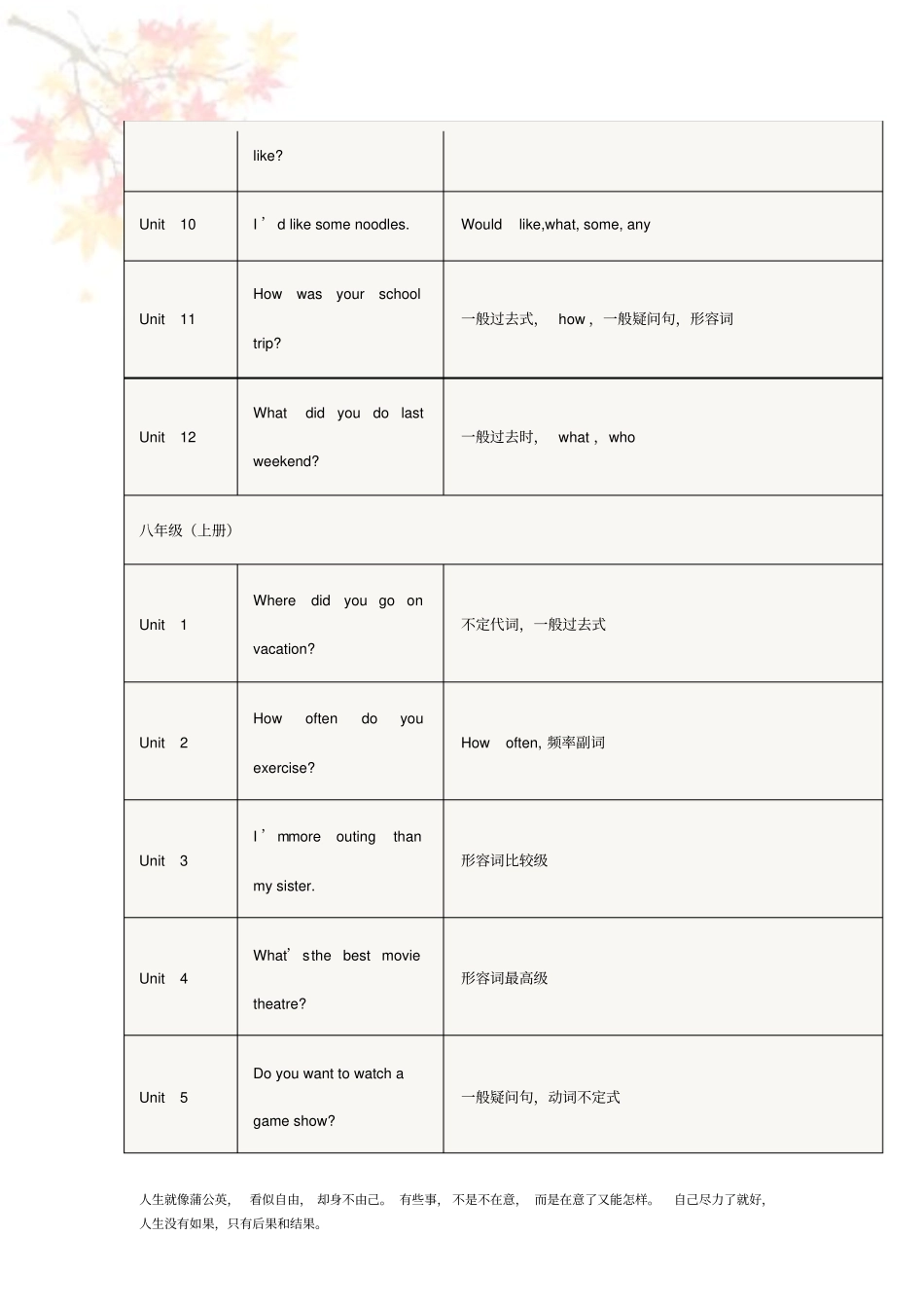 初中英语初中三年英语课本各单元语法点全汇总及详解,人手一份!_第3页