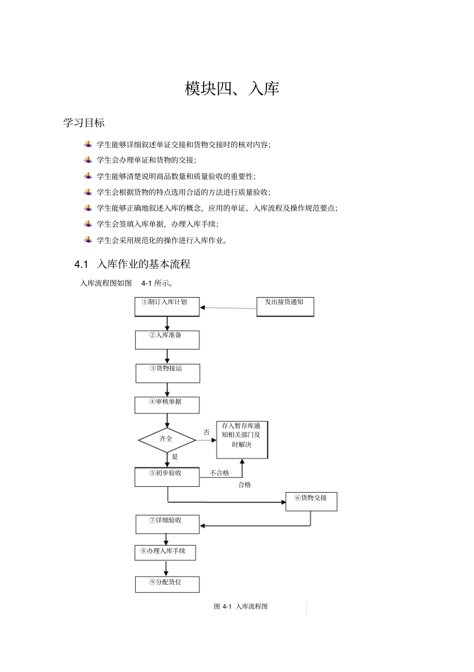 入库作业与操作汇总_第1页
