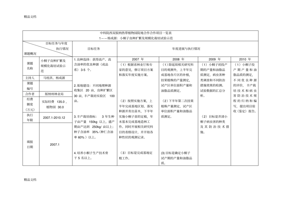 (整理)中科院西双版纳热带植物园资源植物中心研究课题一览表._第1页