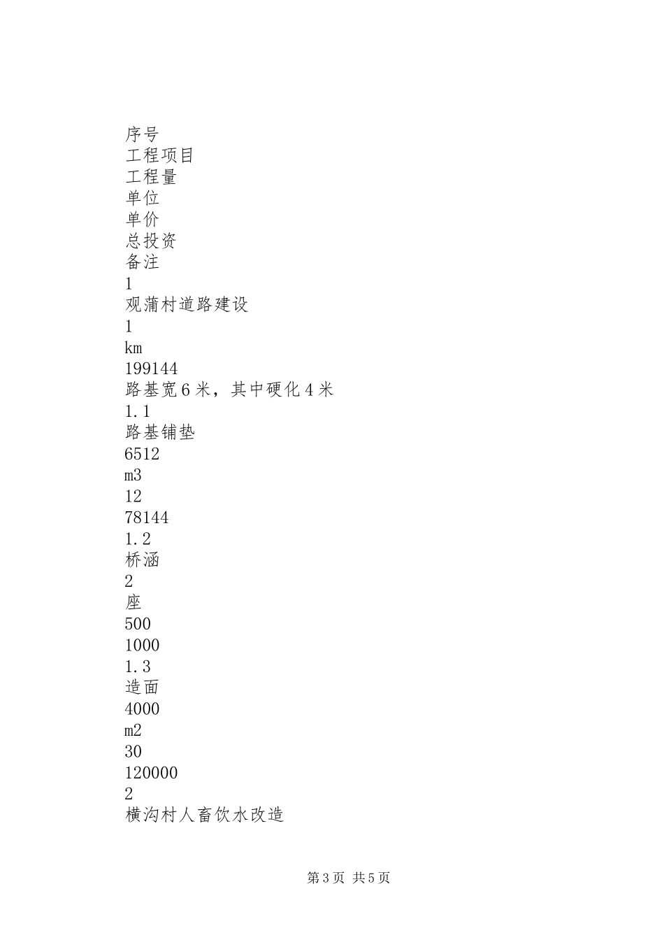 移民点基础设施建设项目方案 _第3页