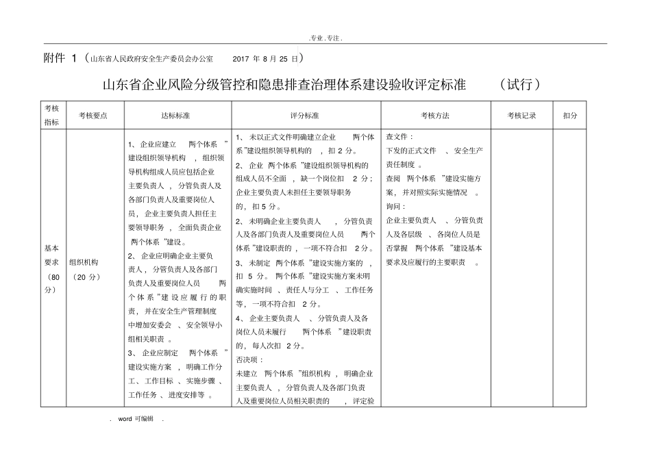 双体系验收标准_山东执行_第1页