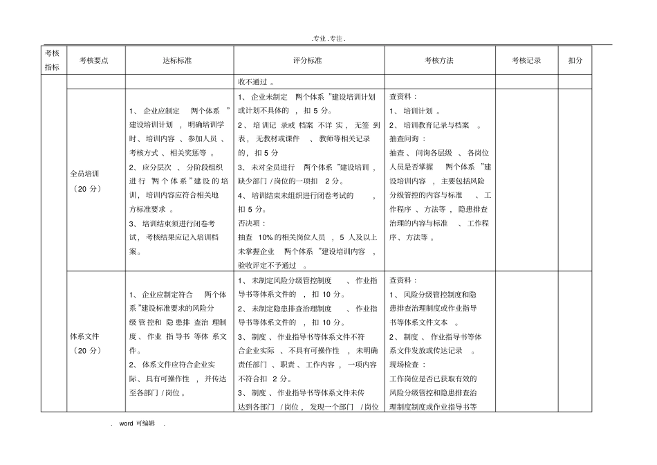 双体系验收标准_山东执行_第2页