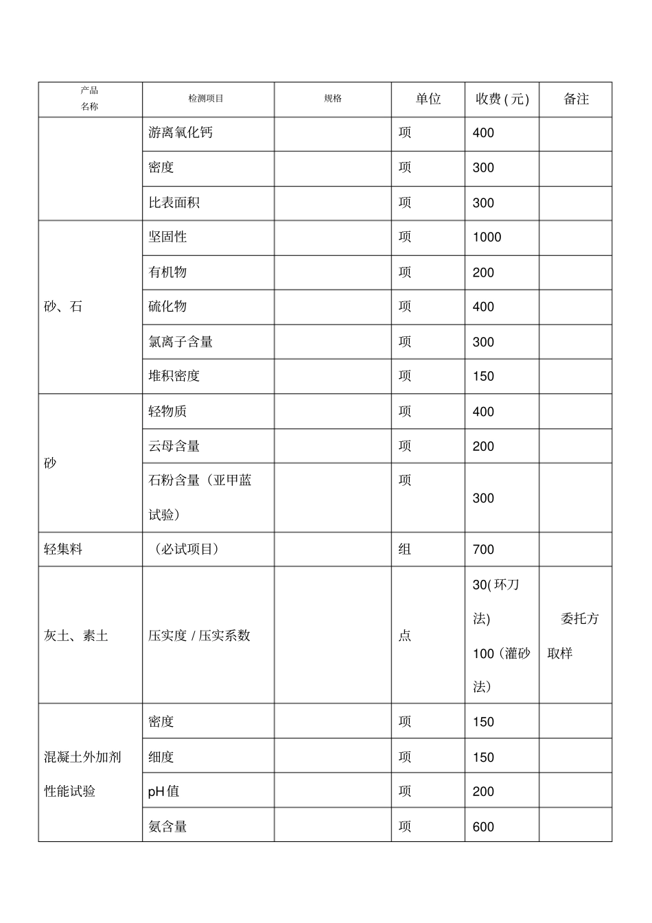 北京市建设工程质量检测收费指导价_第2页