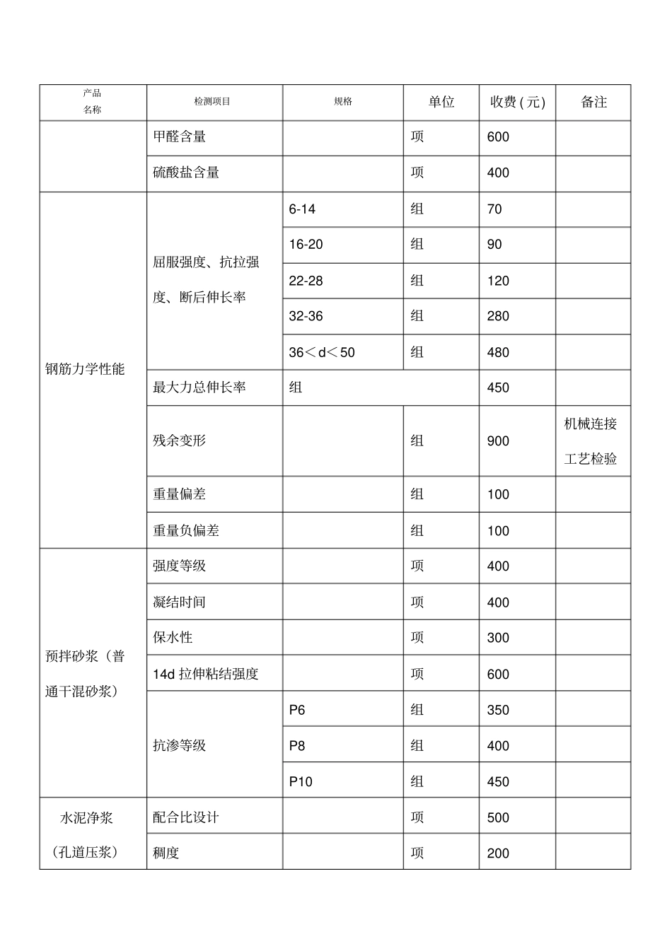 北京市建设工程质量检测收费指导价_第3页