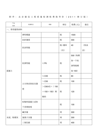 北京市建设工程质量检测收费指导价