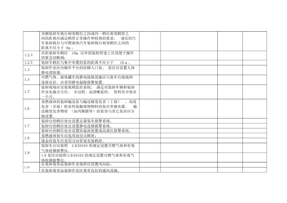 危险化学品装卸作业条件安全检查表.doc_第2页