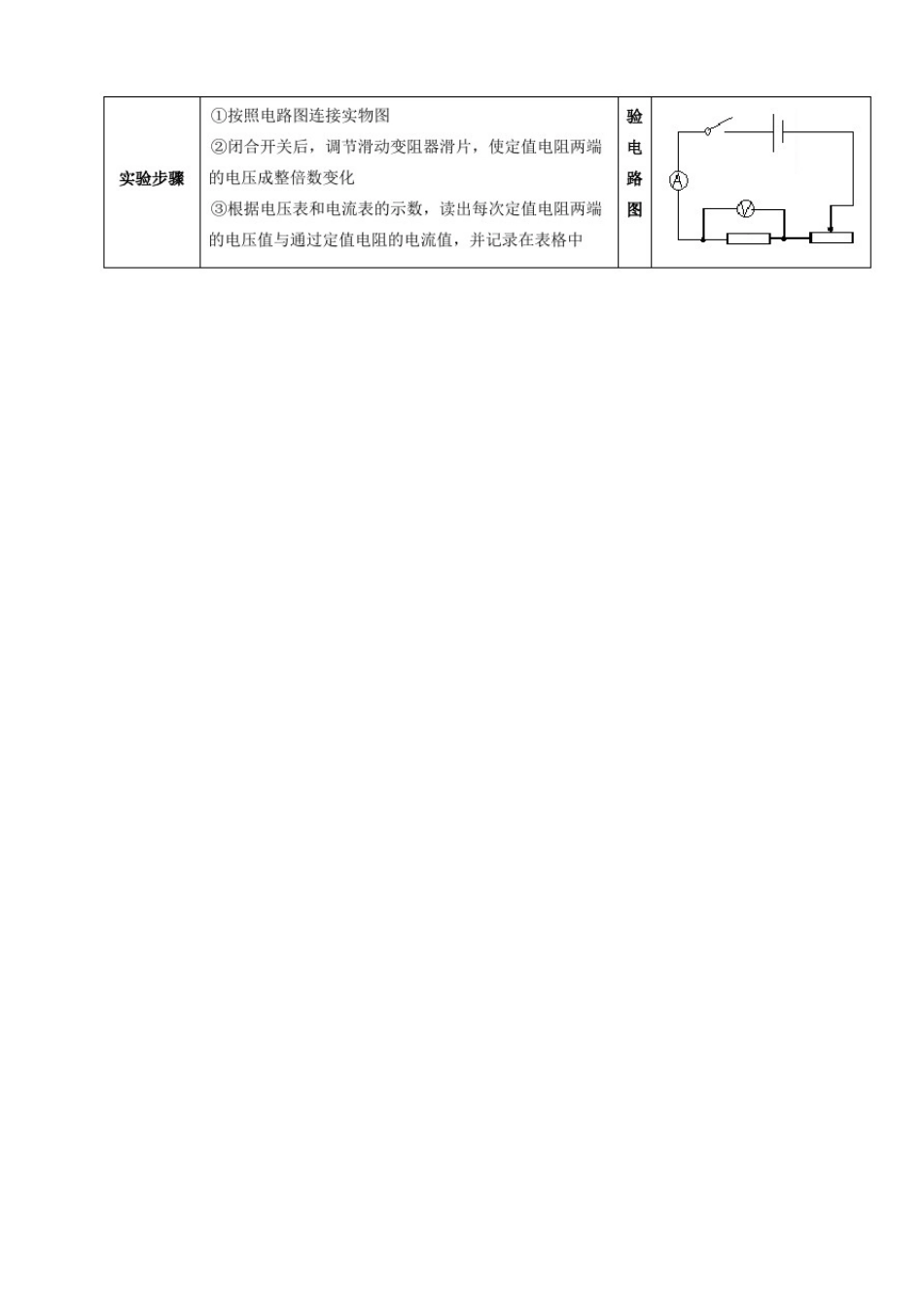 初三物理欧姆定律知识点_第2页
