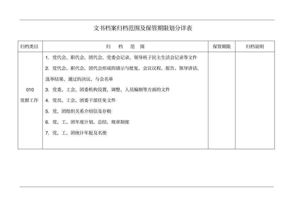 文书档案归档范围及保管期限划分详表_第1页