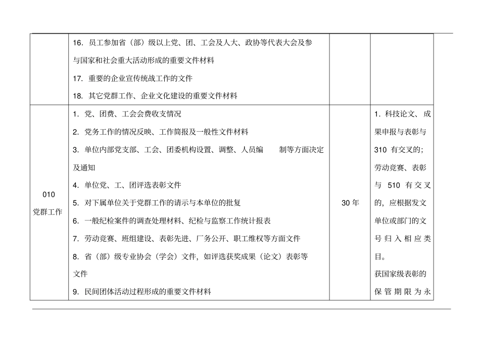 文书档案归档范围及保管期限划分详表_第3页