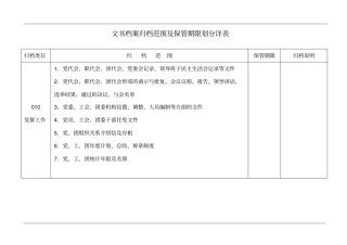文书档案归档范围及保管期限划分详表