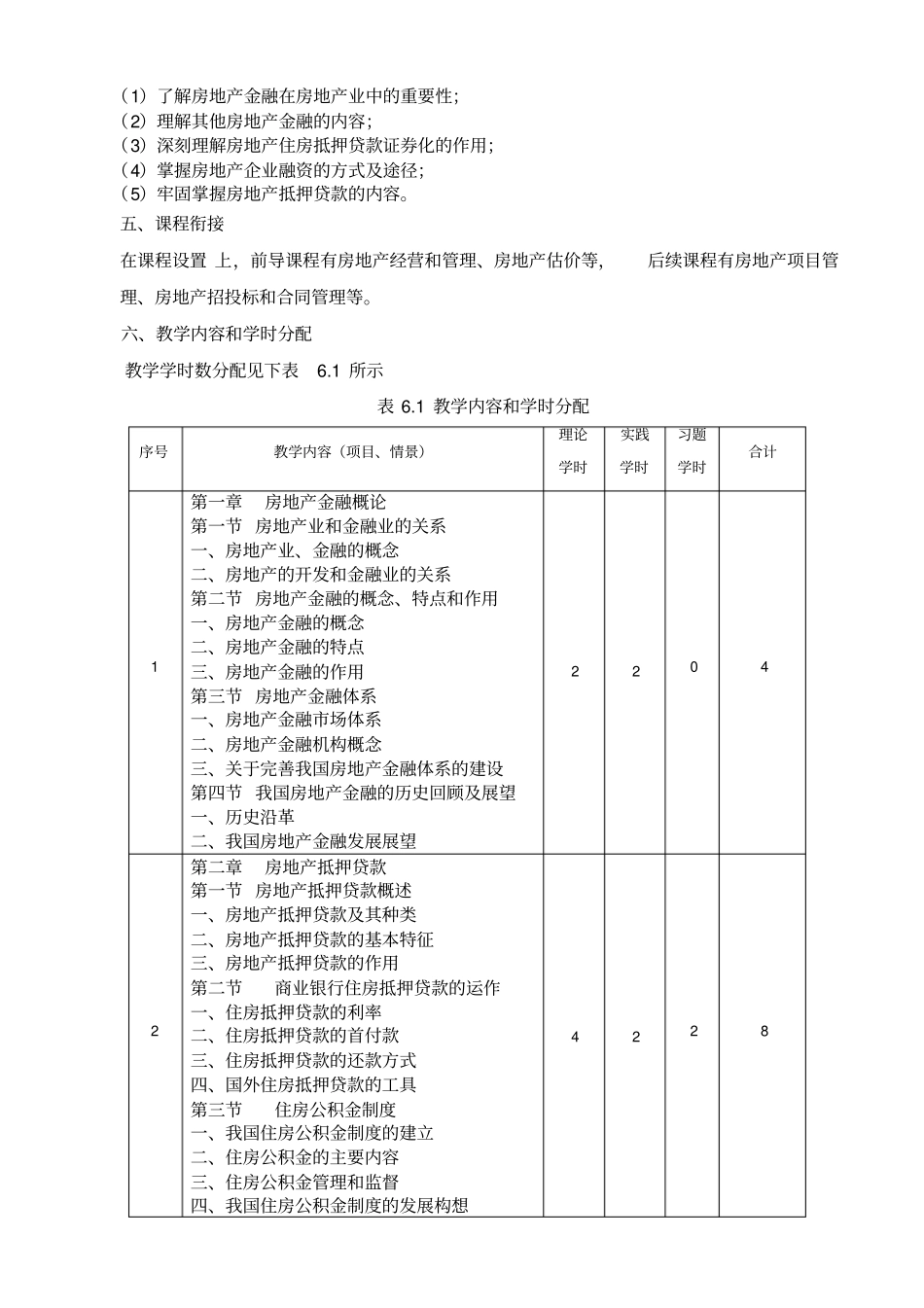 #《房地产金融》课程标准_第2页