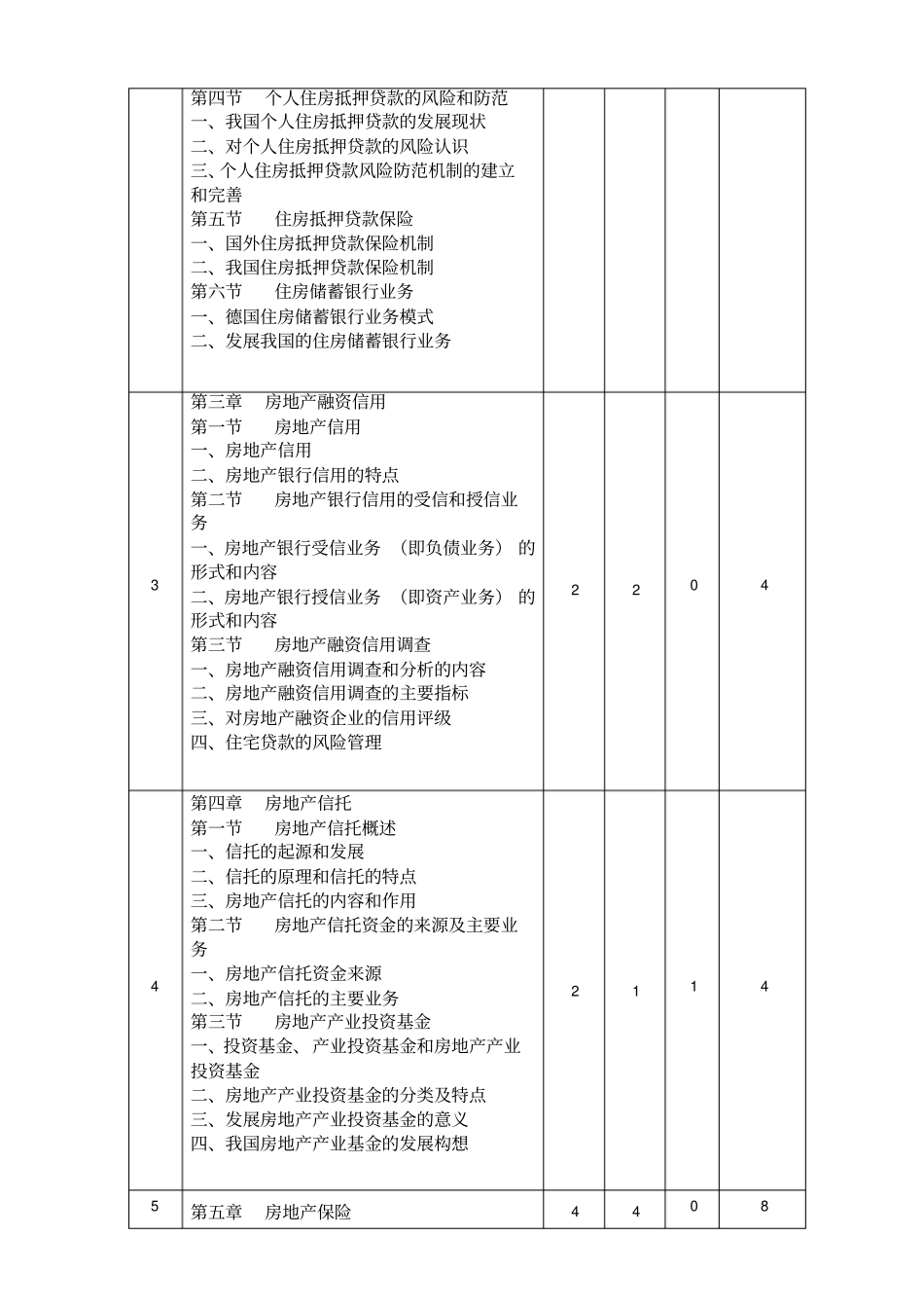#《房地产金融》课程标准_第3页