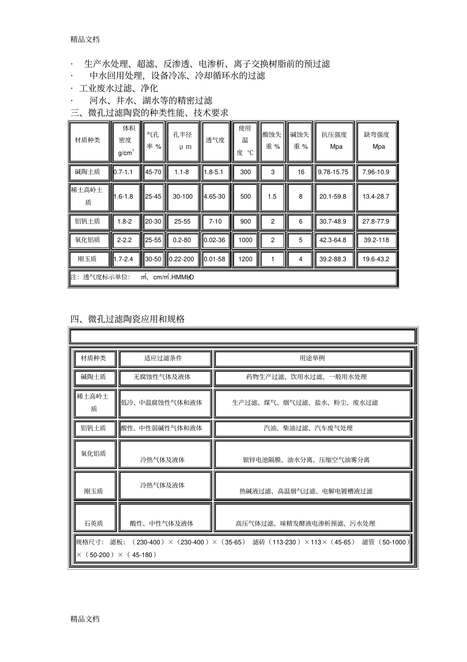 (整理)陶瓷膜过滤器技术规格._第2页