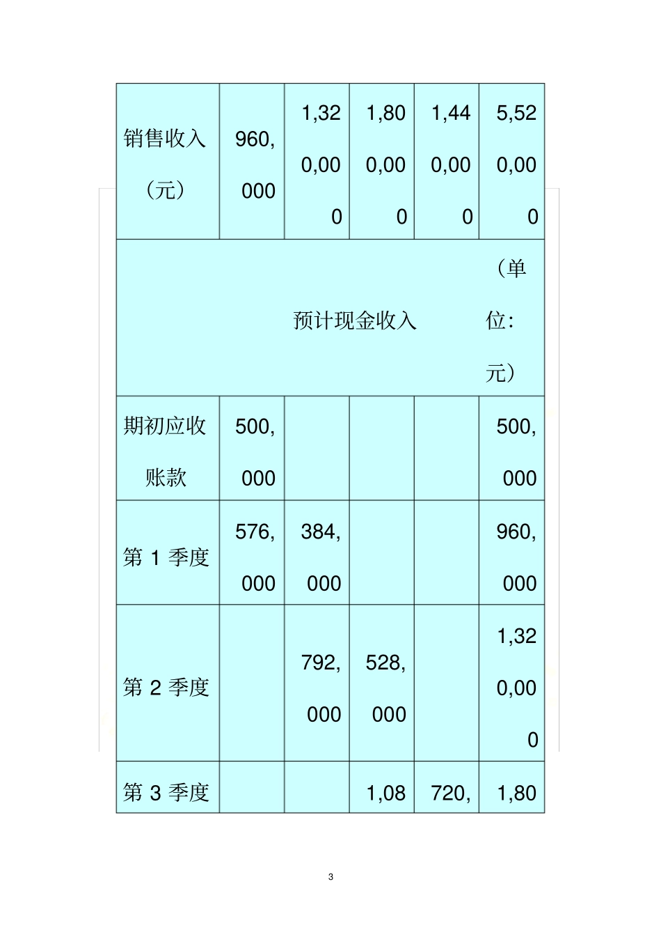 完整全面预算例题及答案_第3页