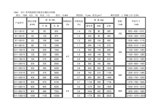 10kv级S7、S9和S11变压器技术参数表优质资料