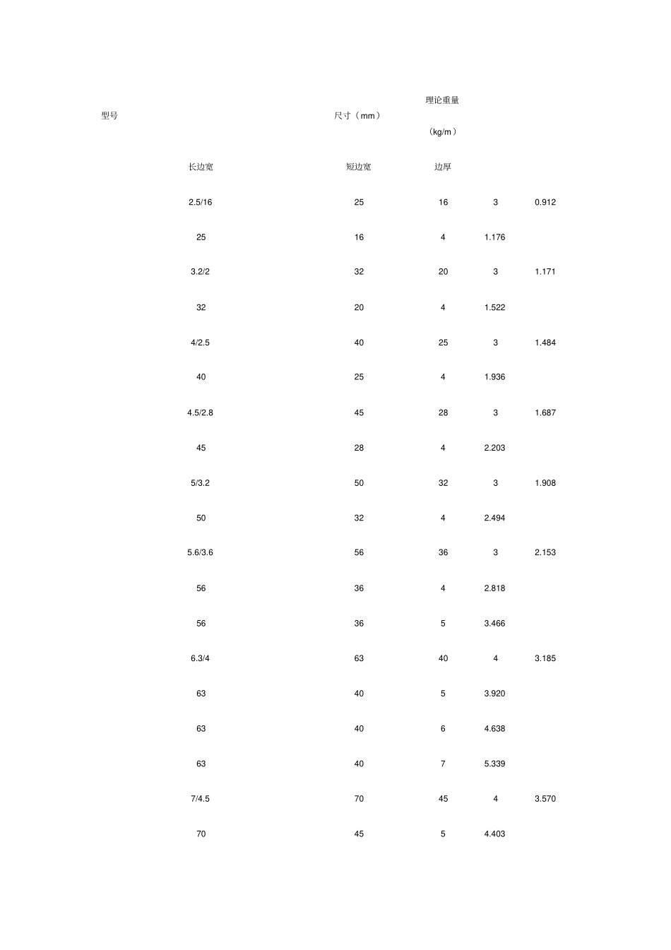 不等边角钢规格表_第1页