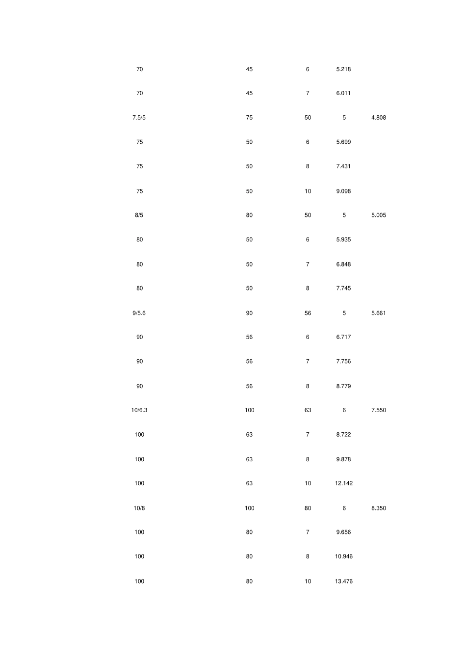 不等边角钢规格表_第2页
