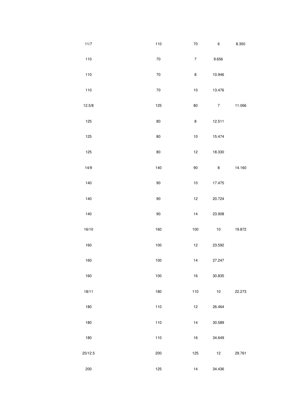 不等边角钢规格表_第3页