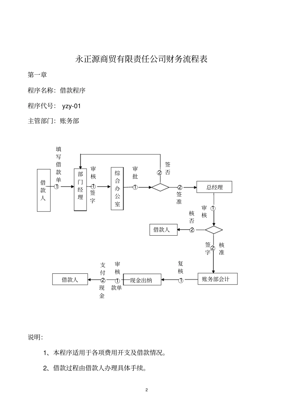 商贸公司管理系统工作流程图_第3页