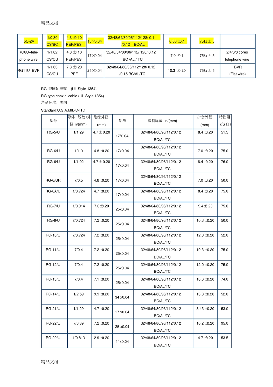 (整理)常用同轴电缆规格._第2页