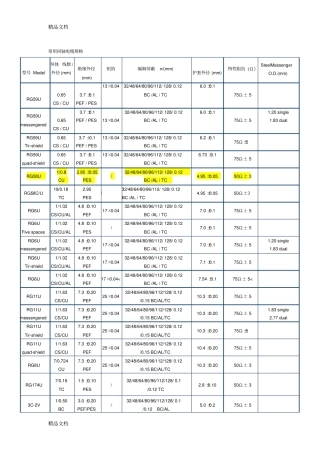 (整理)常用同轴电缆规格.