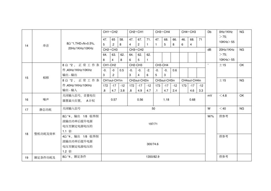 专业功放测试项目_第3页
