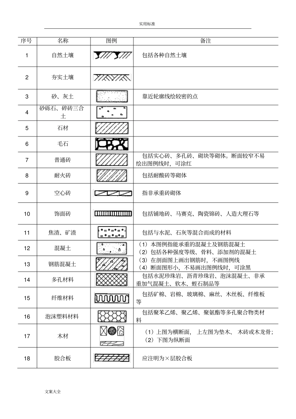 常用建筑材料图例整理_第1页