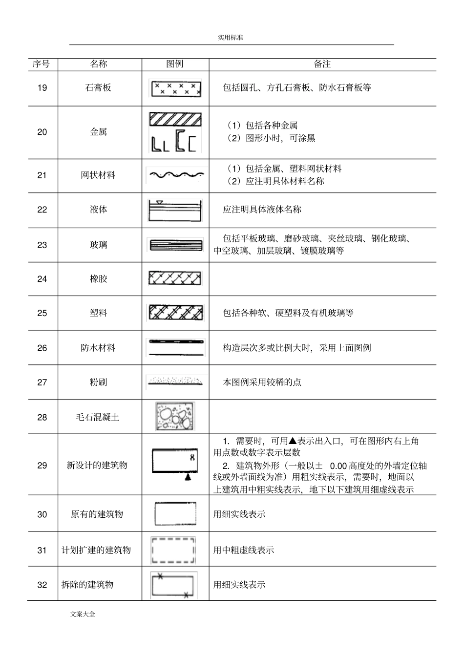 常用建筑材料图例整理_第2页