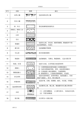常用建筑材料图例整理