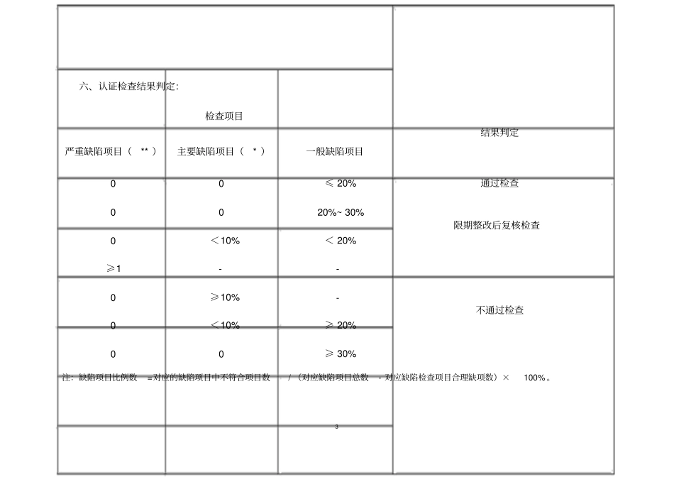 2016年新版药品经营质量管理规范现场检查指导原则_第3页