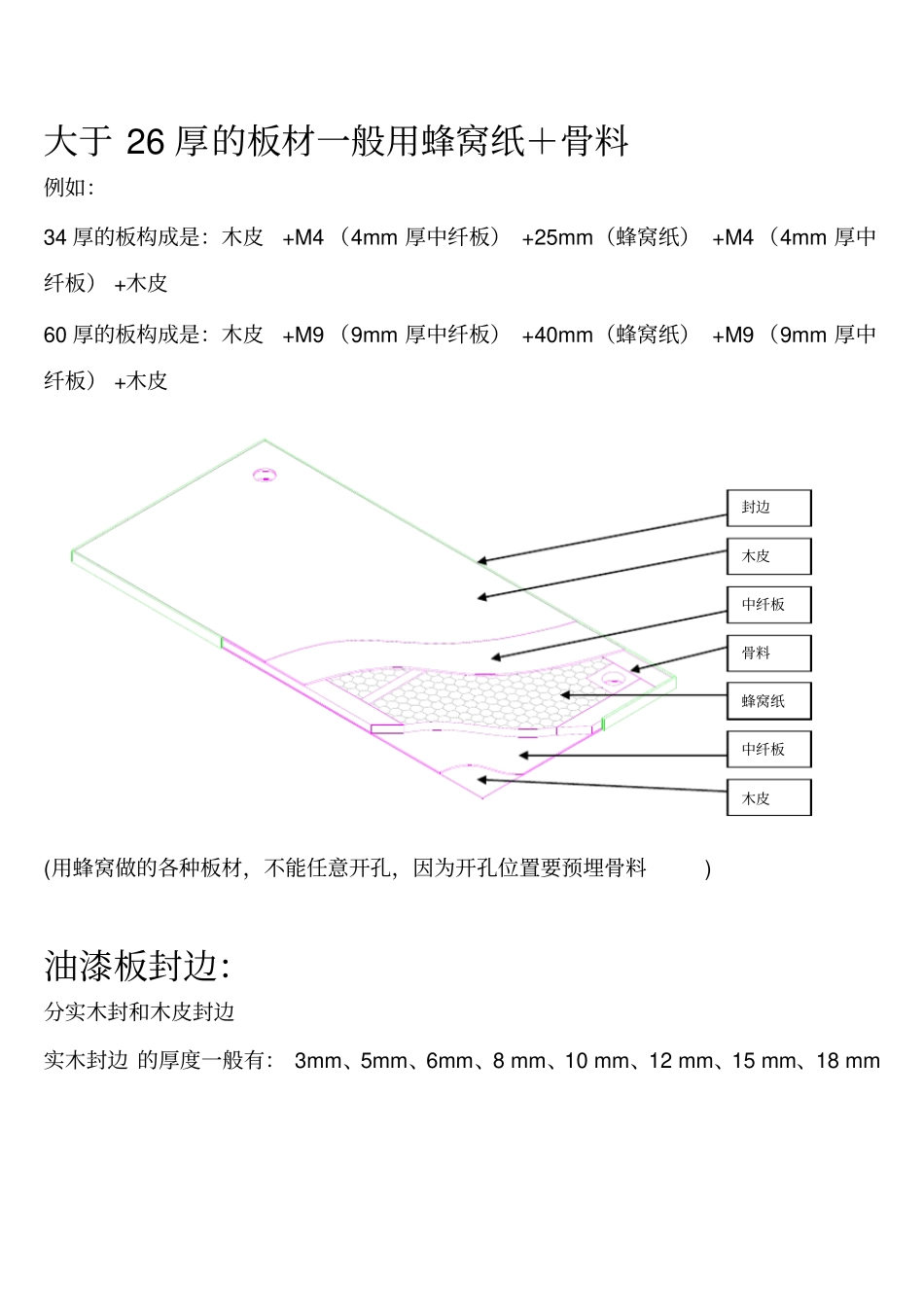 办公家具的类和结构_第3页