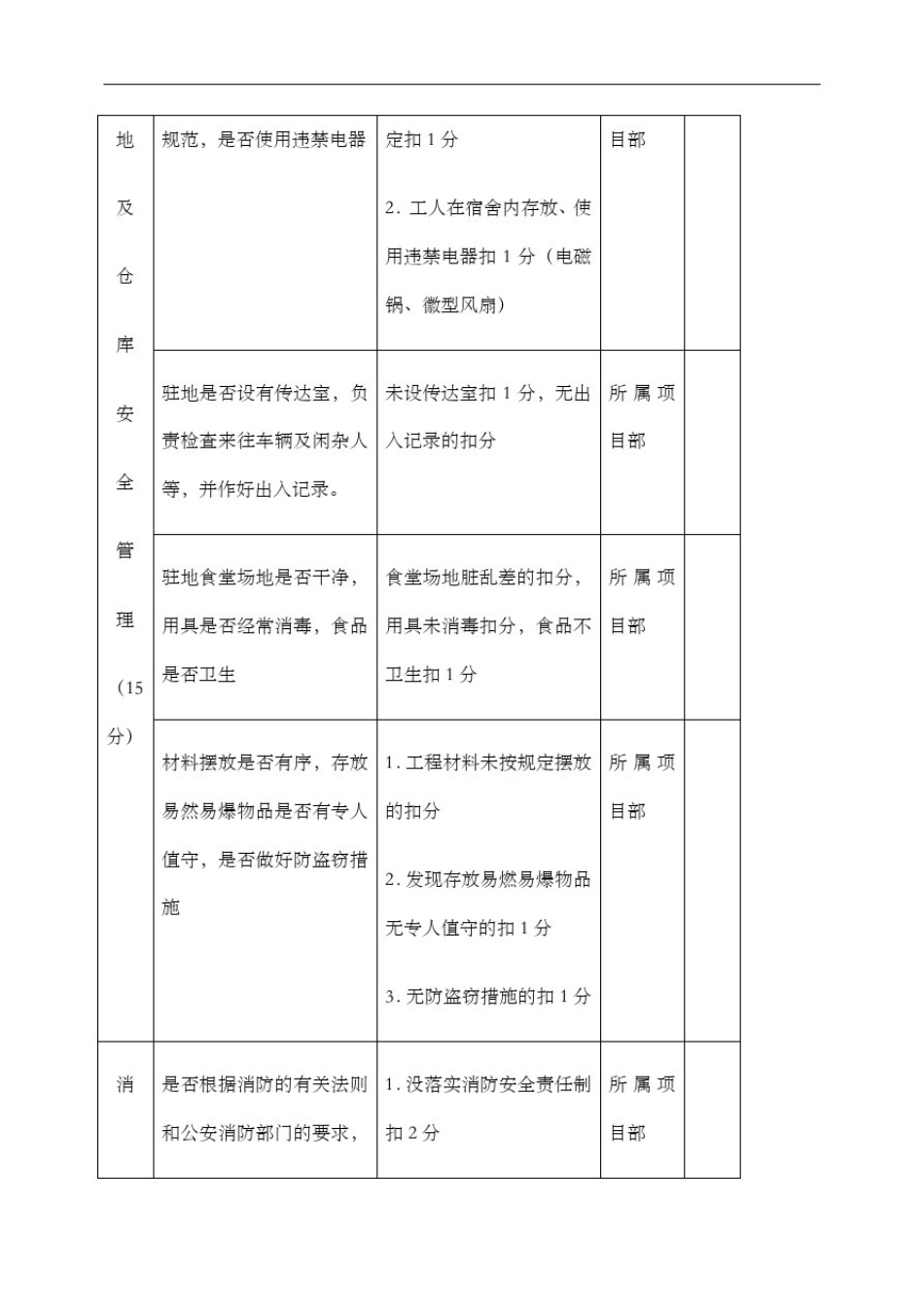 安全生产考核表_第3页