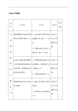 安全生产考核表