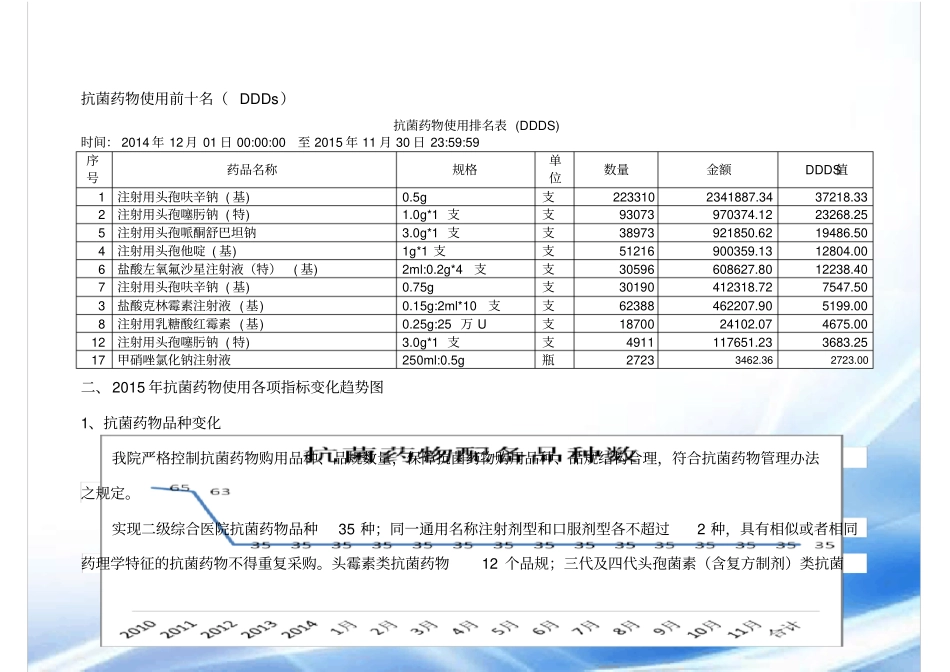 2015年抗菌药物临床应用趋势分析_第2页