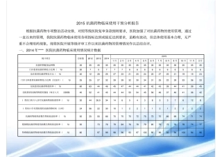 2015年抗菌药物临床应用趋势分析