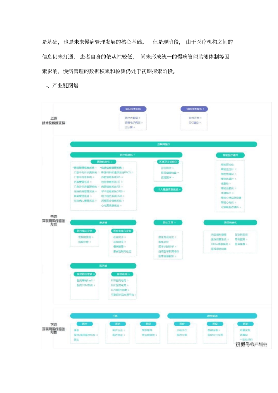 产城会-慢病管理产业链研究报告_第2页