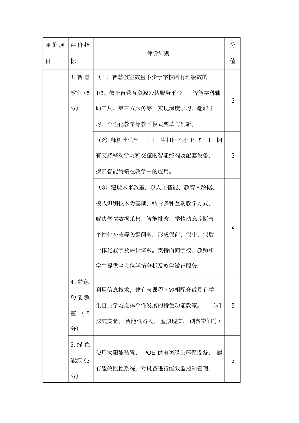 中小学智慧校园建设标准评价指标体系_第2页