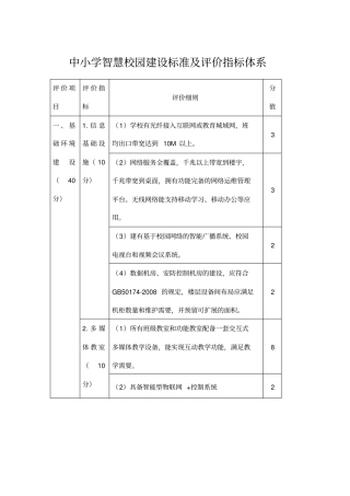 中小学智慧校园建设标准评价指标体系