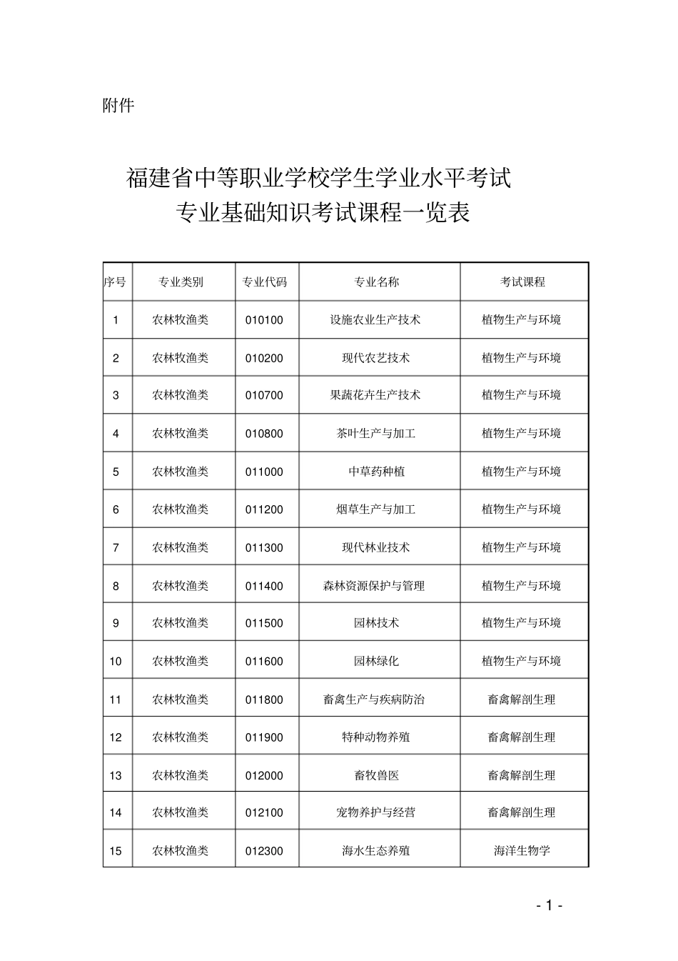 专业课程一览表_第1页
