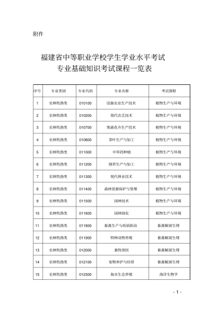 专业课程一览表