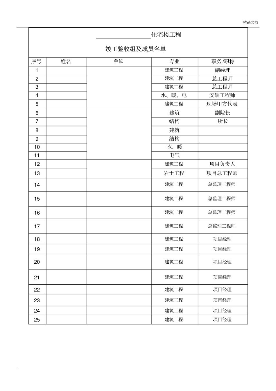小区竣工验收通知书以及竣工验收流程(详细)_第2页